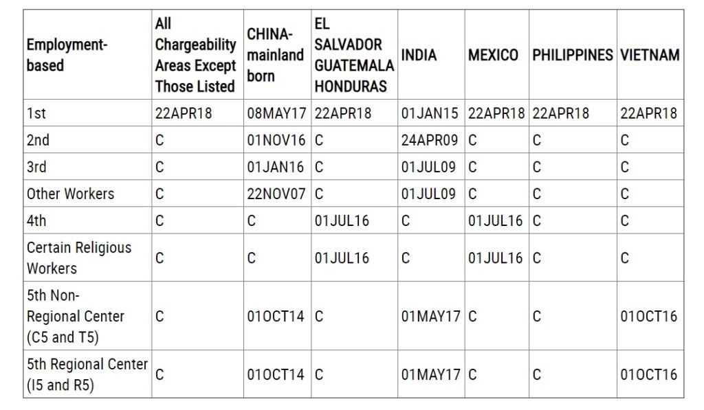 Visa Bulletin 2024 Eb3 Niw Chere Marylou